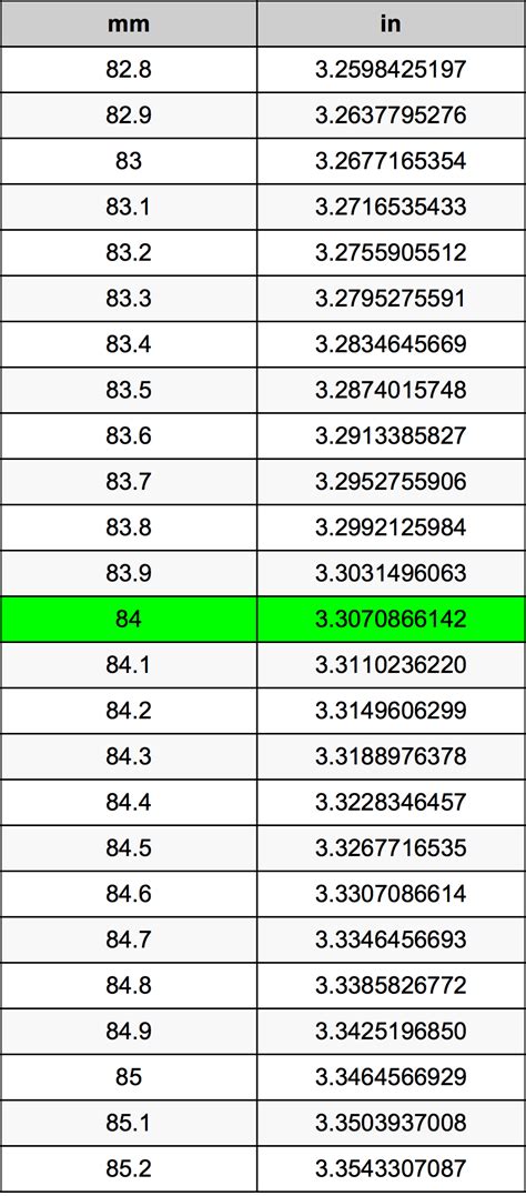 84mm to inches|More.